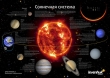 Levenhuk постер "Солнечная система" постера А1 - 84х60 см инфо 2239b.